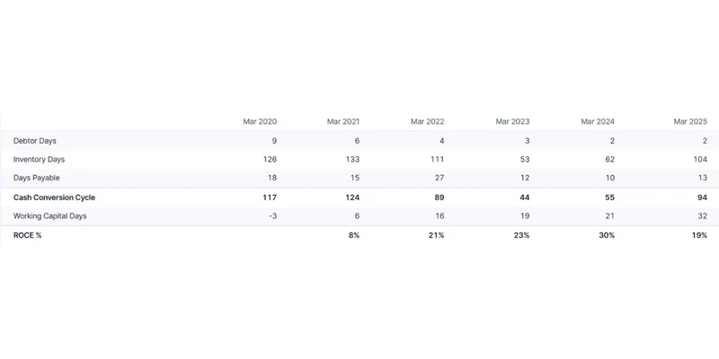Key Financial Ratios 